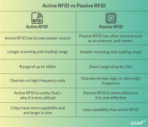 what is the difference between active and passive rfid tags|long range active rfid tags.